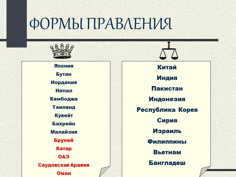 ФОРМЫ ПРАВЛЕНИЯ Япония Бутан Иордания Непал Камбоджа Таиланд Кувейт Бахрейн Малайзия Бруней Катар ОАЭ